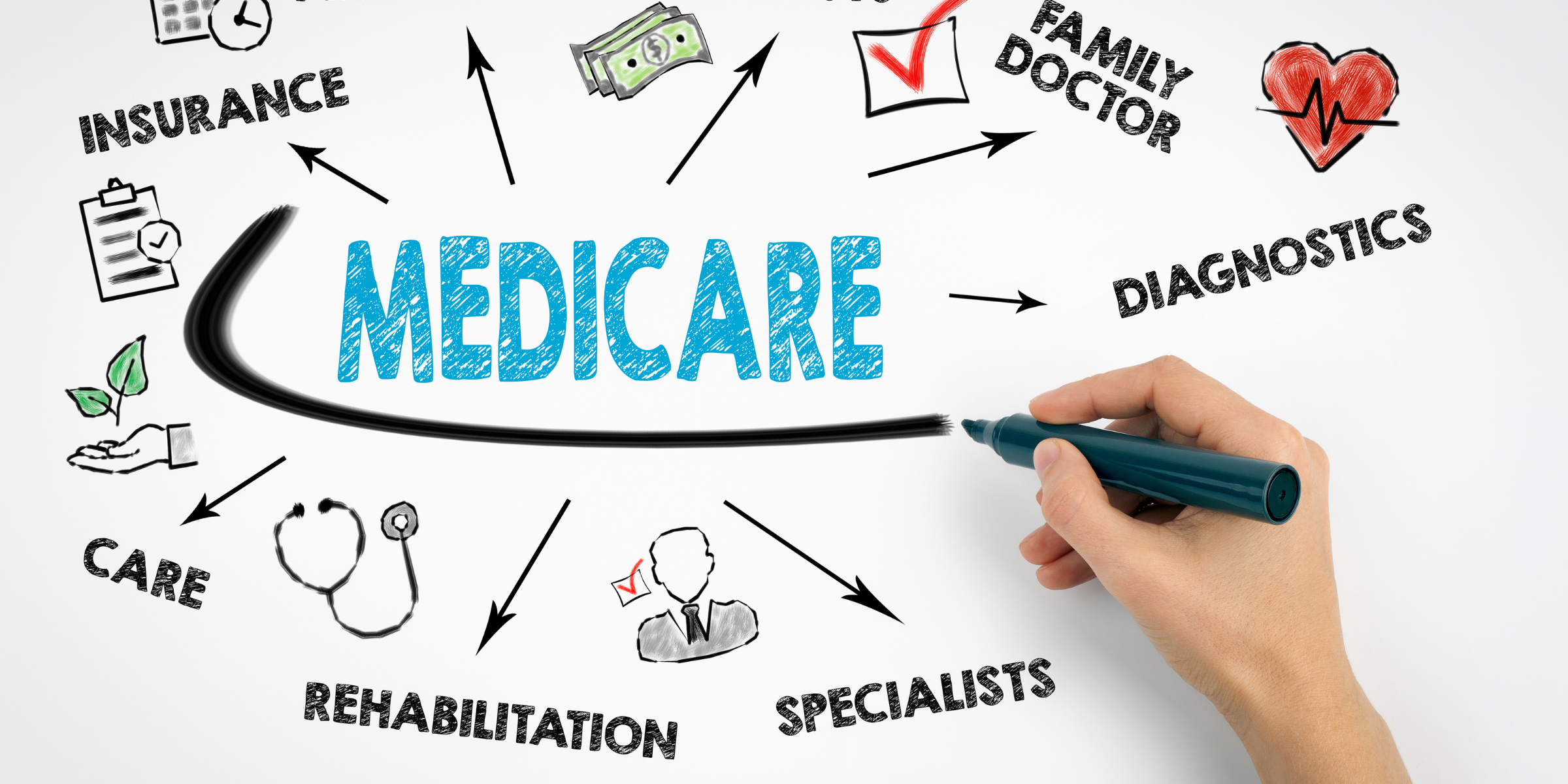 Medicare Basics